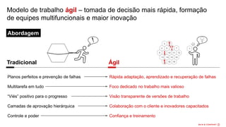 Modelo de trabalho ágil – tomada de decisão mais rápida, formação
de equipes multifuncionais e maior inovação
Ágil
Tradicional
1
2
3
4 5
6
7
8
9
10 11
13 14 15 16
17
18 19
12
x
9
x
3
x
17
x
6
Planos perfeitos e prevenção de falhas Rápida adaptação, aprendizado e recuperação de falhas
Multitarefa em tudo Foco dedicado no trabalho mais valioso
“Viés” positivo para o progresso Visão transparente de versões de trabalho
Camadas de aprovação hierárquica Colaboração com o cliente e inovadores capacitados
Controle e poder Confiança e treinamento
Abordagem
 