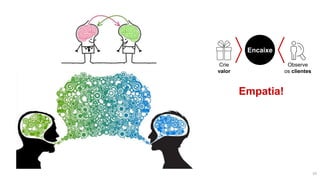 Empatia!
Encaixe
Crie
valor
Observe
os clientes
10
 