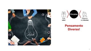 Encaixe
Crie
valor
Observe
os clientes
Pensamento
Diverso!
11
 