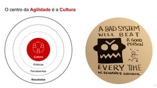 O centro da Agilidade é a Cultura
4
Práticas
Ferramentas
Resultados
Cultura
 