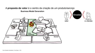 Business Model Generation
A proposta de valor é o centro da criação de um produto/serviço
Encaixe
Crie
valor
Observe
os clientes
Fonte: Alexander Osterwalder e Yves Pigneur - 2010
 