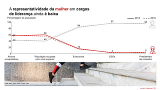 A representatividade da mulher em cargos
de liderança ainda é baixa
Fonte: INEP, PNAD, IBGE, Insper, Valor
https://www.bain.com/contentassets/e4fcb1f4478f49658dacdbcfe326b07e/bain_linkedin_liderancafeminina_sematalhos.pdf
2013 2019
 