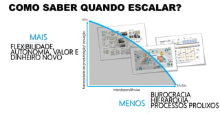 COMO SABER QUANDO ESCALAR?
Alta
Muitas
Interdependências
Necessidadedeprodutização/inovação
FLEXIBILIDADE,
AUTONOMIA, VALOR E
DINHEIRO NOVO
BUROCRACIA
HIERARQUIA
PROCESSOS PROLIXOS
MAIS
MENOS
 