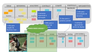 INTEG ON GOINGDOINGTO DO DONE
IDEAS REVIEWING ANALYSING PORTFOLIO
BACKLOG
IMPLEMENTING
WAITINGWAITING WAITING
WAITING
CHANGE
2 semanas
aguardando
janela de deploy
1 mês para
criação de
Business Case ...
1 Mês para o
parecer de
compras
CONTRACT COMITÊ
SOMOS ÁGEIS UHUUU !
3 semanas
esperando a
aprovação
15 dias para o
próximo comitê
1 mês para
contratação de
terceiros
 