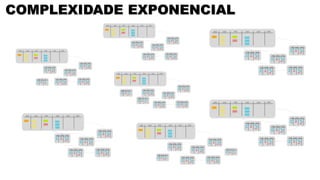 COMPLEXIDADE EXPONENCIAL
 