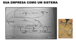 SUA EMPRESA COMO UM SISTEMA
 