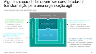 Copyright © 2018 Accenture Todos os direitos reservados. 24
Algumas capacidades devem ser consideradas na
transformação para uma organização ágil
CAPACIDADES DE UM NEGÓCIO ÁGIL
CAPACIDADE DE LIDERAR EM AMBIENTES
COMPLEXOS E VOLÁTEIS
• Crie uma Visão convincente e envolvente
• Evolua sua capacidade organizacional
• Lidere para o Aprendizado Contínuo
CAPACIDADE DE ADAPTAÇÃO DE SUA
ORGANIZAÇÃO E CULTURA
• Inove seus modelos de gestão
• Foque em processos e fluxos enxutos
• Alinhe estruturas, papéis e incentivos
CAPACIDADE DE INOVAR E CRIAR
DISRUPÇÕES EM SEU MERCADO
• Crie e disrupte mercados
• Adapte modelos de negócio
• Crie impactos em seu mercado
CAPACIDADE DE ENTREGAR RÁPIDO
E DE FORMA RESPONSIVA
• Encante seus usuários/clientes
• Entregue rápido e com segurança
• Construa uma TI de alta qualidade
 