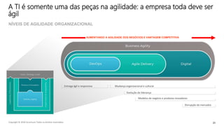 Copyright © 2018 Accenture Todos os direitos reservados. 25
A TI é somente uma das peças na agilidade: a empresa toda deve ser
ágil
NÍVEIS DE AGILIDADE ORGANIZACIONAL
Entrega ágil e responsiva Mudança organizacional e cultural
Evolução da liderança
Modelos de negócio e produtos inovadores
Disrupção de mercados
AUMENTANDO A AGILIDADE DOS NEGÓCIOS E VANTAGEM COMPETITIVA
 