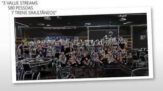 “3 VALUE STREAMS
580 PESSOAS
7 TRENS SIMULTÂNEOS”
 