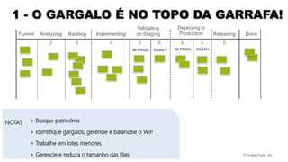 Funnel Analyzing Backlog Implementing
Validating
on Staging
Deploying to
Production Releasing Done
IN PROG. READY
2 6 4 5 6
IN PROG. READY
4 3 5
Continuous
Exploration
Continuous
Integration
Continuous
Deployment
Release on
Demand
Busque patrocínio
Identifique gargalos, gerencie e balanceie o WIP
Trabalhe em lotes menores
Gerencie e reduza o tamanho das filas
NOTAS
1 - O GARGALO É NO TOPO DA GARRAFA!
 