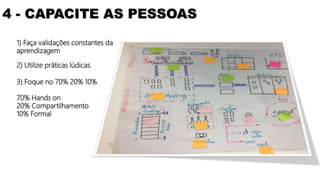 1) Faça validações constantes da
aprendizagem
2) Utilize práticas lúdicas
3) Foque no 70% 20% 10%
70% Hands on
20% Compartilhamento
10% Formal
4 - CAPACITE AS PESSOAS
 