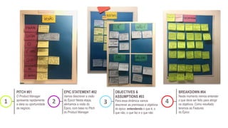 2
EPIC STATEMENT #02
Vamos descrever a visão
do Épico! Nesta etapa,
alinhamos a visão do
Épico, com base no Pitch
do Product Manager.
1
PITCH #01
O Product Manager
apresenta rapidamente
a ideia ou oportunidade
de negócio.
3
OBJECTIVES &
ASSUMPTIONS #03
Para essa dinâmica vamos
descrever as premissas e objetivos
do épico: entendendo o que é, o
que não, o que faz e o que não
4
BREAKDOWN #04
Neste momento iremos entender
o que deve ser feito para atingir
os objetivos. Como resultado
teremos as Features
do Épico
 
