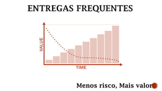 Menos risco, Mais valor
 