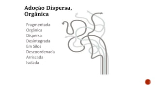 Fragmentada
Orgânica
Dispersa
Desintegrada
Em Silos
Descoordenada
Arriscada
Isolada
Adoção Dispersa,
Orgânica
 