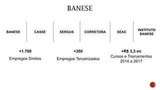BANESE CASSE SERGUS CORRETORA SEAC
INSTITUTO
BANESE
Empregos Diretos
+1.700
Empregos Terceirizados
+350
Cursos e Treinamentos
2014 a 2017
+R$ 3,3 mi
 