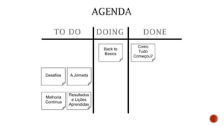 TO DO DOING DONE
Como
Tudo
Começou?
Back to
Basics
A JornadaDesafios
Resultados
e Lições
Aprendidas
Melhoria
Contínua
 