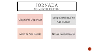 JORNADA
MOMENTO CERTO?
Equipe Acreditava no
Ágil e Scrum
Orçamento Disponível
Apoio da Alta Gestão Novos Colaboradores
 