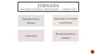 Pesquisa sobre o
Banese
Observação do trabalho
e cerimônias
Revisão de dados e
artefatos
Entrevistas
JORNADA
ORGANIZATIONAL DISCOVERY – COMO FOI?
 