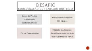 DESAFIO
COORDENAÇÃO DE TRABALHO DOS TIMES
Donos de Produto
trabalhando
colaborativamente
Planejamento integrado
das equipes
Inspeção e Adaptação:
Reuniões de sincronização
de Scrum Masters e POs
Foco e Coordenação
 