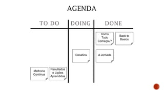 TO DO DOING DONE
Como
Tudo
Começou?
Back to
Basics
A JornadaDesafios
Resultados
e Lições
Aprendidas
Melhoria
Contínua
 