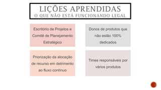 Donos de produtos que
não estão 100%
dedicados
Escritório de Projetos e
Comitê de Planejamento
Estratégico
Priorização da alocação
de recurso em detrimento
ao fluxo contínuo
Times responsáveis por
vários produtos
LIÇÕES APRENDIDAS
O QUE NÃO ESTÁ FUNCIONANDO LEGAL
 
