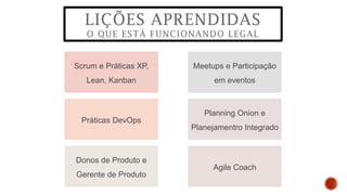 Meetups e Participação
em eventos
Donos de Produto e
Gerente de Produto
Scrum e Práticas XP,
Lean, Kanban
Práticas DevOps
Agile Coach
Planning Onion e
Planejamentro Integrado
LIÇÕES APRENDIDAS
O QUE ESTÁ FUNCIONANDO LEGAL
 