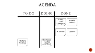 TO DO DOING DONE
Como
Tudo
Começou?
Back to
Basics
A Jornada Desafios
Resultados
e Lições
Aprendidas
Melhoria
Contínua
 