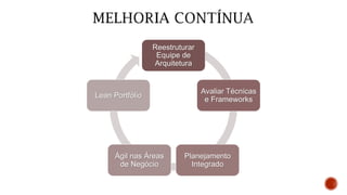 Reestruturar
Equipe de
Arquitetura
Avaliar Técnicas
e Frameworks
Planejamento
Integrado
Ágil nas Áreas
de Negócio
Lean Portfólio
 