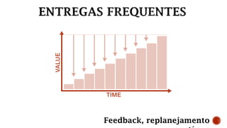 Feedback, replanejamento
 