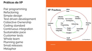 Práticas do XP
Pair programming
Refactoring
Simple design
Test driven development
Collective Ownership
Coding standard
Continuous integration
Sustainable pace
Customer tests
Whole team
Planning game
Small releases
Metaphor
 