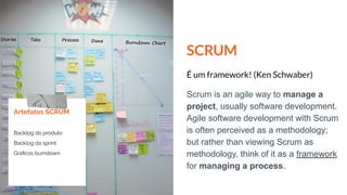 SCRUM
É um framework! (Ken Schwaber)
Scrum is an agile way to manage a
project, usually software development.
Agile software development with Scrum
is often perceived as a methodology;
but rather than viewing Scrum as
methodology, think of it as a framework
for managing a process.
Artefatos SCRUM
Backlog do produto
Backlog da sprint
Gráﬁcos burndown
 