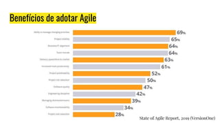 Benefícios de adotar Agile
State of Agile Report, 2019 (VersionOne)
 