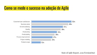 Como se mede o sucesso na adoção de Agile
State of Agile Report, 2019 (VersionOne)
 