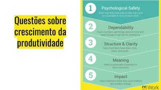 Questões sobre
crescimento da
produtividade
 