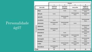 Personalidade
ágil?
 
