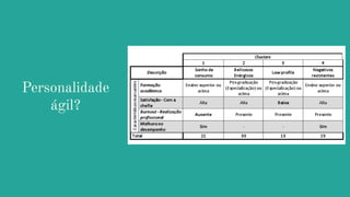 Personalidade
ágil?
 