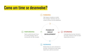 Como um time se desenvolve?
 