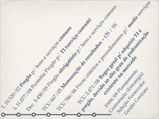 L
         10
           .52
   L           0/
                    02
       11
          .0             Pr
              77
                   /0       egã
  De                 4P         o
     c.                             p/
        5  .45        er
                          m           be
               0/           iti          ns
  TC              05            u             es
       U              Pr
                                  Pr
                                     eg          er
          66              eg             ão          vi
             7/              ão                         ço
  TC             05                          p/           sc
                                  ob
       U            M                r ig         TI           om
          78           en                 at          (se          un
             6/            su                ór            rv          s
                 06            ra               io             iço
                                  çã
        TC          Fi
                       xo            o              p/             co
  pr        U              u            de               be           m
      eg       2.4           cr             re              ns           um
         ão        71           ité            su                es         )
            ,d        /0            rio            lta              er
                ev        8R            se             do             vi
                   id                                      s+            ço
               ex ao ro        eg            pr
                                                oc               O
                                                                           sc
     IN           ist              ag               ed             S/         om
 Co 04                en alto er                       im                         un
     nt     /0            te               al                          SS             s
               9P                  gr                      en
 Se rata           la        no au p/                           to
    leç çã            ne          m de adq                        sp
Ge ão o (                jam         er                              /
   stã Fo Es                            ca pa            ui             m
       o      rn tra ent                   do dr
                                                       on TI
                                                            r ir          ed
                                                                             ir
         Co ec tég o
             nt ed            ia                           iz
                                                               aç   é           se
                                                                                   rv
                ra or )
                  to                                              ão                 iço
                                                                                        s
 