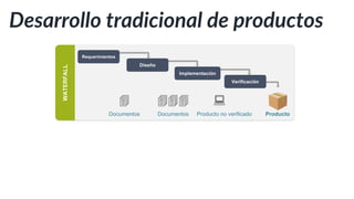 Desarrollo tradicional de productos
4 444 :
Documentos Documentos Producto no verificado Producto
 