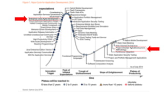 The Third Wave of Agile
http://www.solutionsiq.com/the-third-wave-of-agile/
Agilidad en Escala – Nueva Ola
 