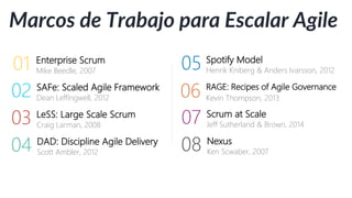Agilidad en Escala
donde el trabajo se hace
donde el trabajo es
organizado y planificado
donde se mapea estrategia
con ejecución
donde la estrategia es
establecida y gobernada
EQUIPO
PROGRAMA
PORTAFOLIO
EMPRESA
 