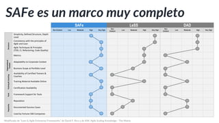 Valores Lean y Ágiles
La Casa Lean
Individuos e interacciones sobre procesos y herramientas
Software funcionando sobre documentación extensiva
Colaboración con el cliente sobre negociación contractual
Respuesta ante el cambio sobre seguir un plan
Manifiesto Ágil
LIDERAZGO
Respetoporlas
Personasylacultura
Flujo
Innovación
Mejoracontinua
VALOR
Entregar valor de forma
sostenible con el menor tiempo de
espera
 