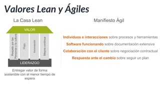 NIVEL DE PORTAFOLIO
Estrategia
NIVEL DE PROGRAMA
Coordinación y Alineamiento
NIVEL DE EQUIPOS
Ejecución ágil
 