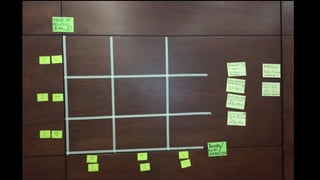 Tipos de Programas en SAFe
 