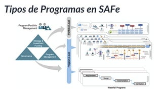 20-25%
Increase
in client
satisfaction
20 – 50%
Productivity
increase
Higher
productivity,
higher quality
Better
business-IT
collaboration
Dependencies
and risks
revealed far
in advance
95%
Decrease in
product
defects
50%
Improved
delivery
predictability
Better able
to manage
expectations
90%
Improvement
in build and
deployment
Increased
efficiency with
aligned teams
Dramatic
improvement
in Net
Promoter
Score
Better focus
on the most
business
value
 