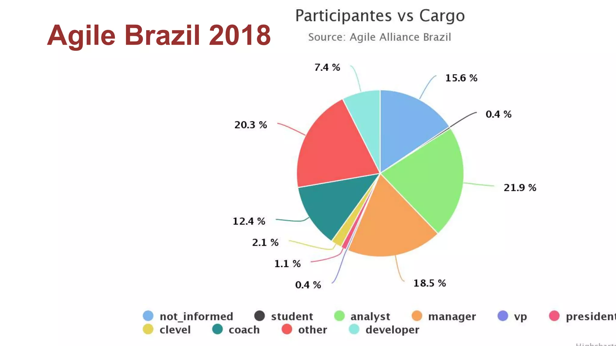 Agile Brazil 2018
 