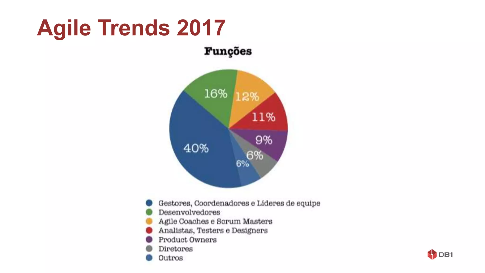 Agile Trends 2017
 