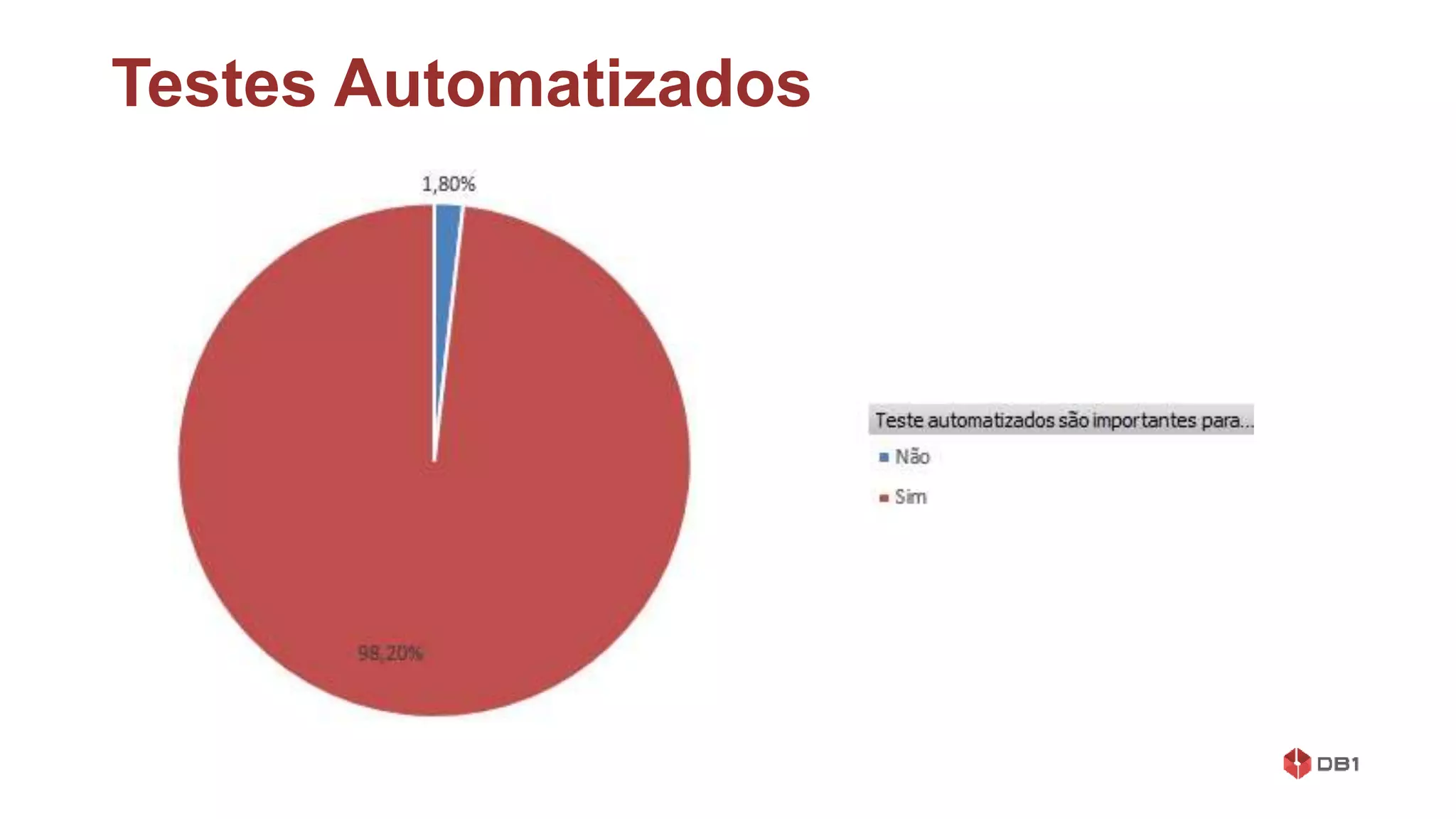 Testes Automatizados
 