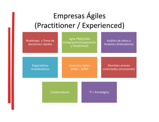Empresas Ágiles
(Practitioner / Experienced)
Roadmaps y Toma de
decisiones rápidas
Agile PMO/DGO
(Integración/Cooperación
y Flexibilidad)
Análisis de datos y
Analytics (Indicadores)
Especialistas
multifacéticos
Contratos Agiles
(MSA + SOW)
Permiten errores
controlados (Innovación)
Colaboradores TI = Estratégico
 