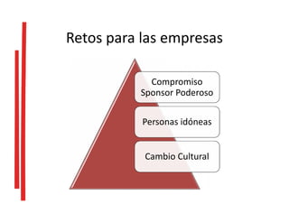 Retos para las empresas
Compromiso
Sponsor Poderoso
Personas idóneas
Cambio Cultural
 